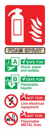 	Foam Fire Extinguisher Sign

