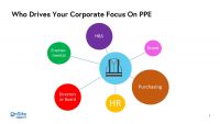Improving sustainability in protective clothing